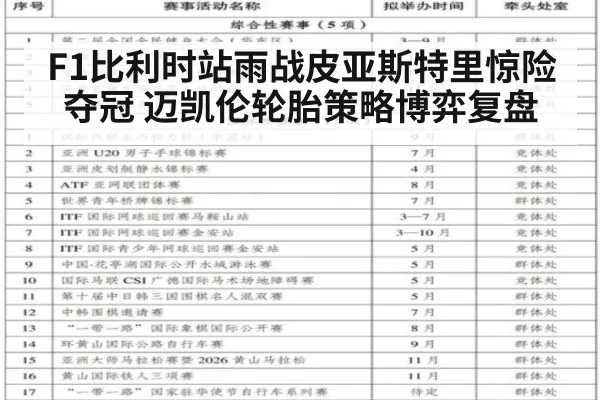 F1比利时站雨战皮亚斯特里惊险夺冠 迈凯伦轮胎策略博弈复盘